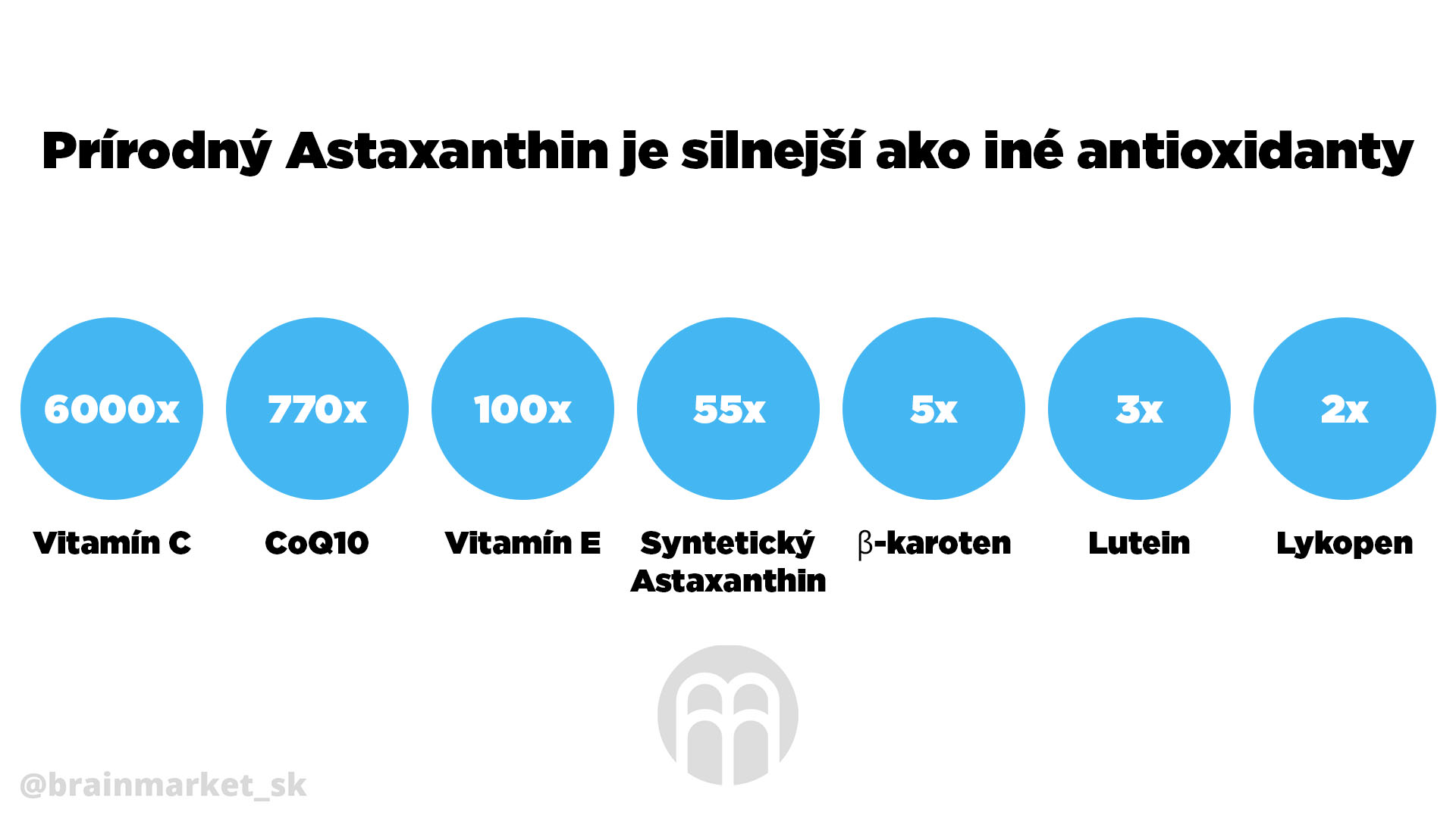 astaxanthin infografika brainmarket SK